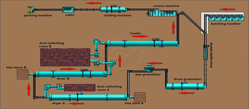 Zeolite Pellets Granulating Machine For Sale Granulators Values